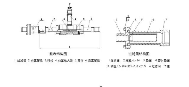 教你如何維護渦輪流量計。